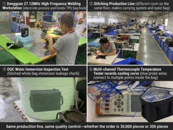 finished cooler bag water immersion test and multi-channel thermocouple cold-hold measurement